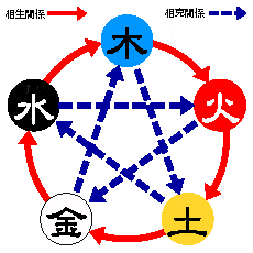 姓名測試打分:讓您從新認識和看待您的姓名