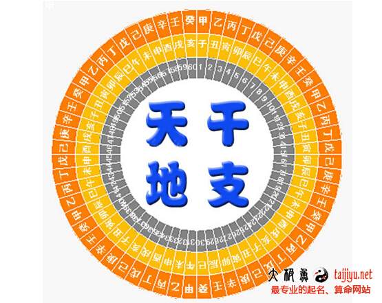 天干地支