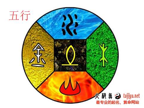 2018狗年什么是五行八字起名?