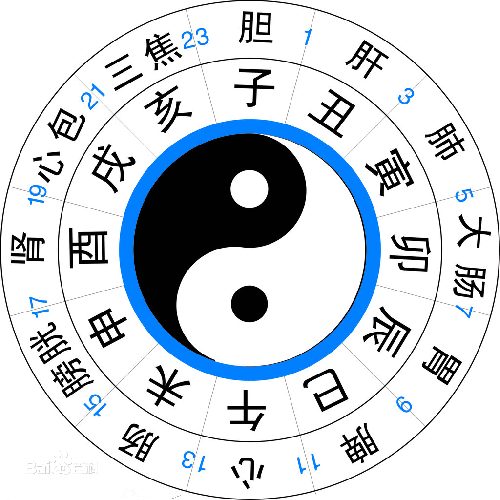 寶寶起名