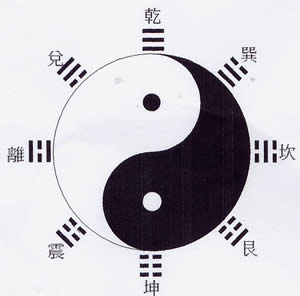 太極八卦