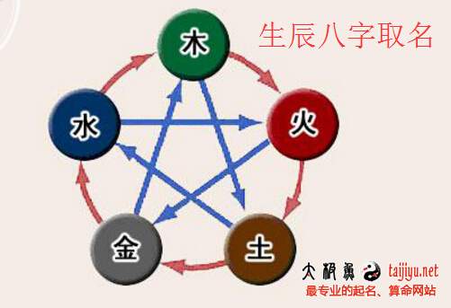 八字命理格局 八格取法