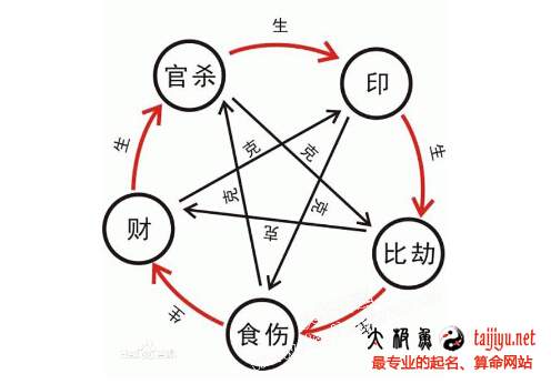 八字十神,什么是十神?