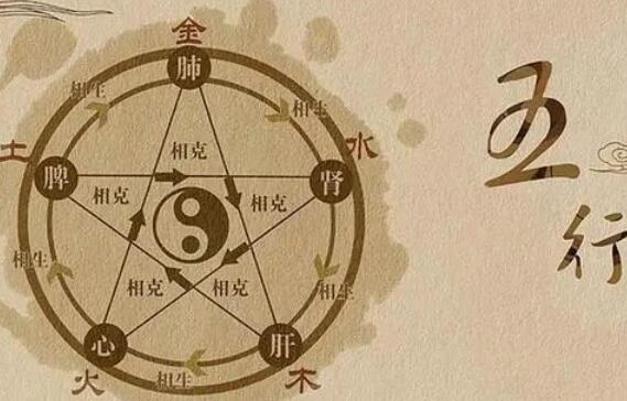 八字五行與性格的關系,根據五行看性格特點