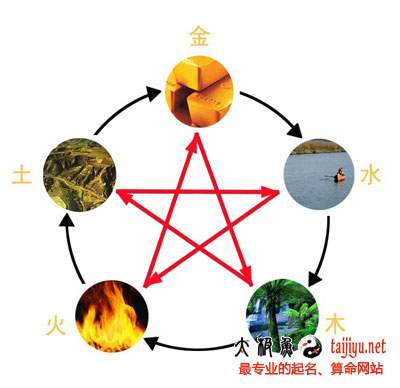 根據生辰八字公司起名,按五行八字給公司取名