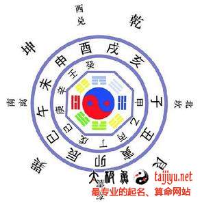 姓名測試打分算命大全