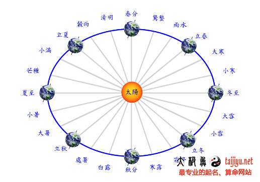 二十四節(jié)氣