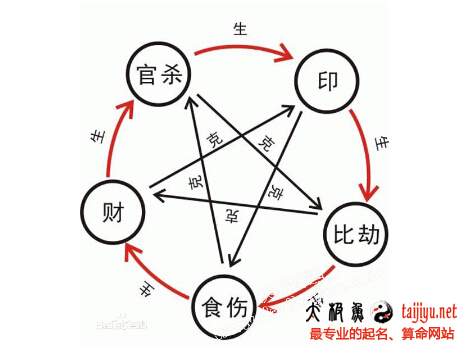 正印