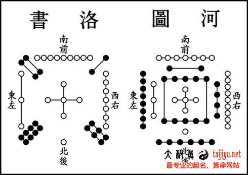 命理起源河圖洛書(shū)