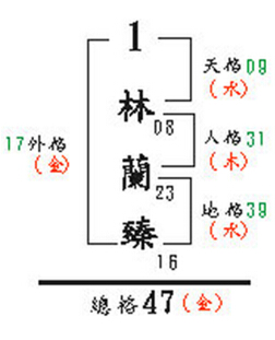 女性孤寡運數理,不要自己嚇自己!