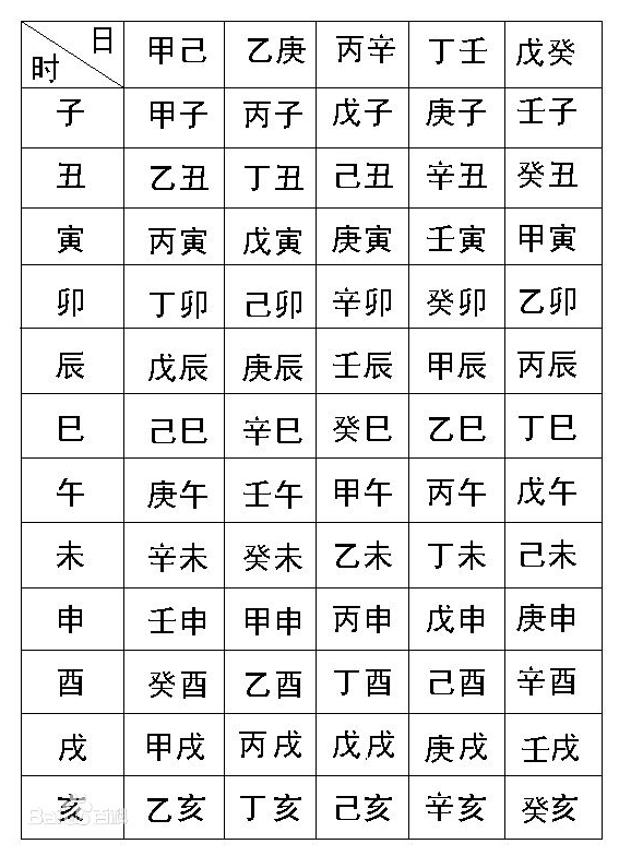 寶寶起名,時辰干支查詢表