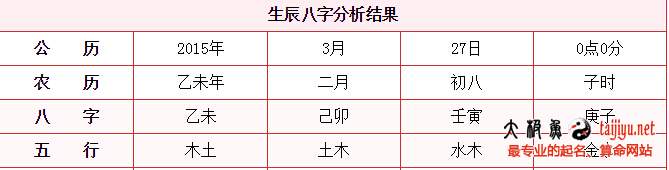 起名怎么看八字五行?