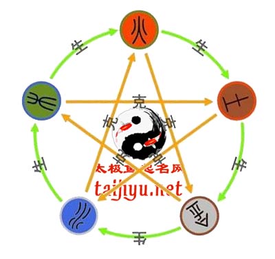 漢字五行判定方法