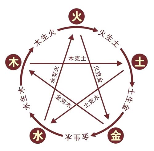 八字起名