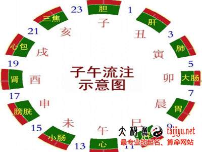 起名的時候過了23點農歷算第二天嗎?
