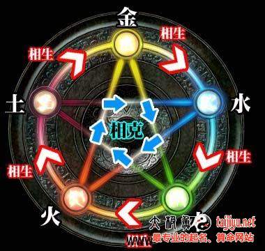 常見八字算命相關方法總結