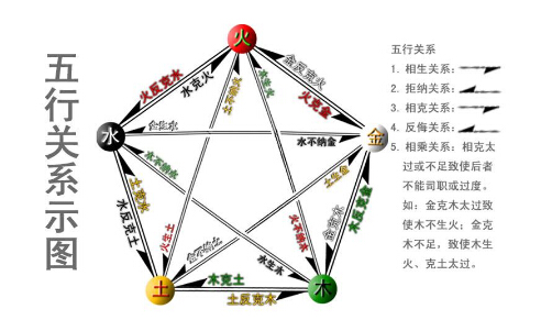 2023兔寶寶五行缺木缺火取名