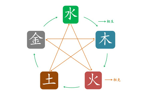 兔寶寶五行缺木(喜木)的女孩取名