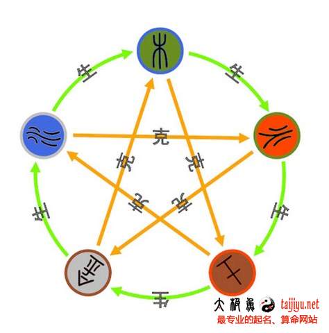 起名中五行指什么?五行起名如何操作?