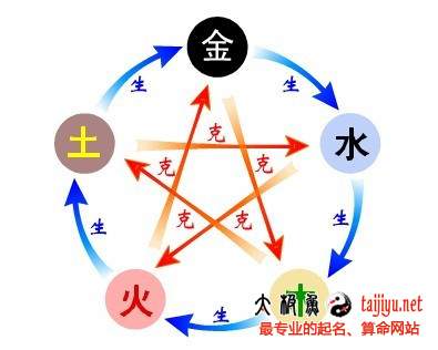 四柱八字排盤(pán)