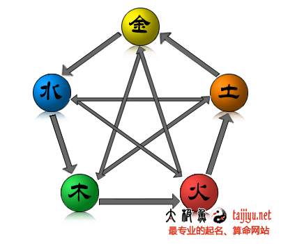 根據生辰八字給寶寶起小名