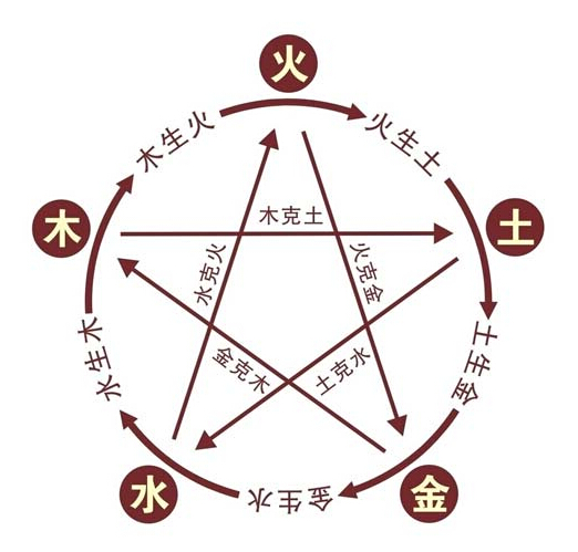 太極魚起名——寶寶起名五行與健康