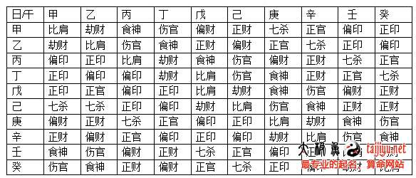 八字日柱算命