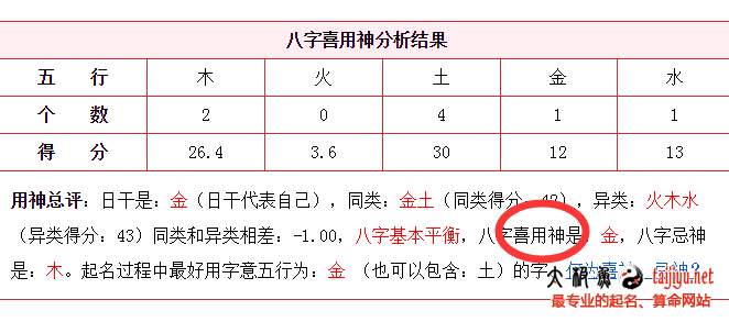 怎么給孩子起小名?