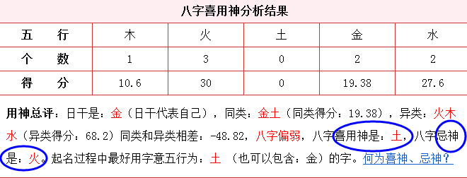 寶寶起名——詳細的五行分析頁面