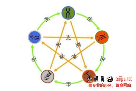 五行相生相克