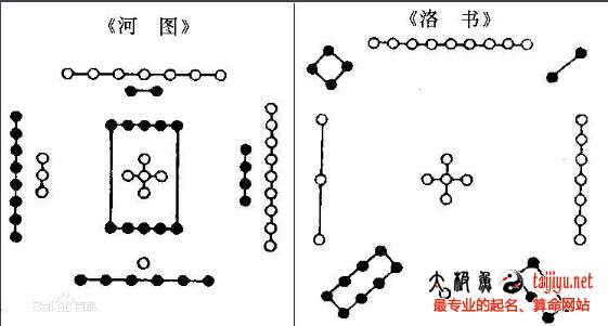 河圖、洛書