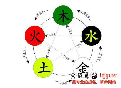 五行起名