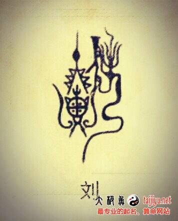 劉姓八字起名