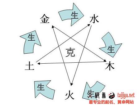 2015年羊寶寶起名大全(四)——根據生辰八字起名