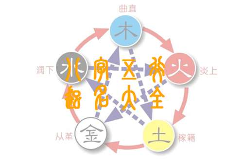 呂姓寶寶八字起名大全
