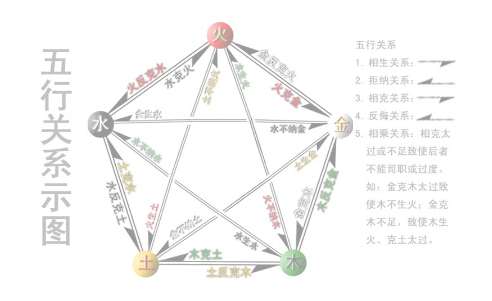 姓常寶寶八字起名大全