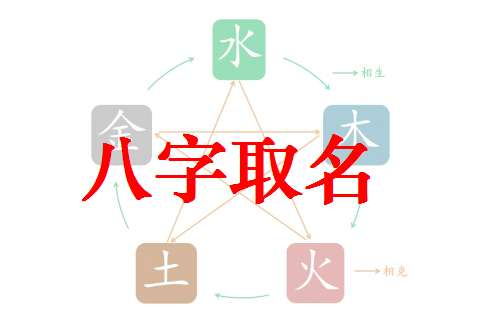 由姓寶寶八字起名大全