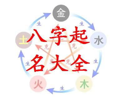 易姓寶寶八字起名大全