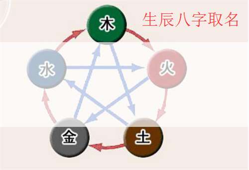 姓季寶寶八字起名大全