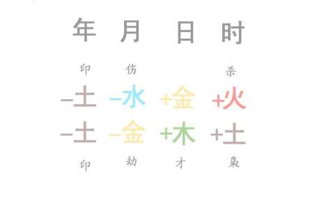 崔姓寶寶八字起名大全