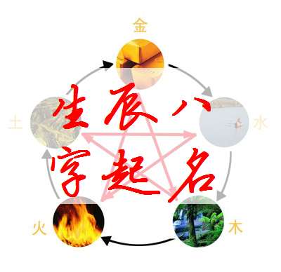 馮姓寶寶八字起名大全
