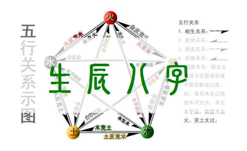 鞏姓寶寶八字起名大全