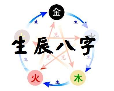 寶寶八字起名大全