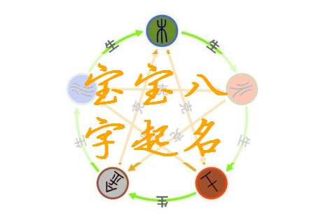 蘆姓寶寶八字起名大全