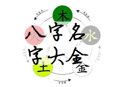 孟姓寶寶八字起名大全
