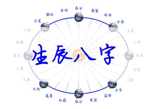 林姓寶寶八字起名大全