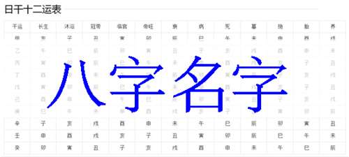 阮姓寶寶八字起名大全