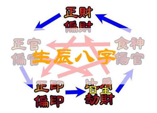方姓寶寶八字起名大全