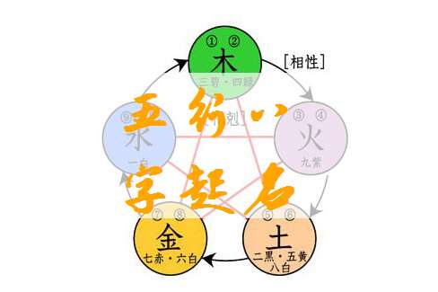 楊姓寶寶八字起名大全