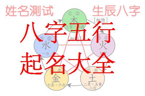 寶寶八字起名大全